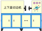 封头（上盖）车边机